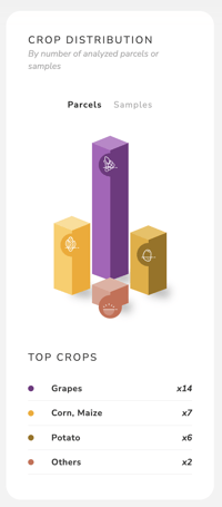 3_CropDistribution