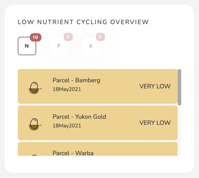 7_Lownutrientcycling