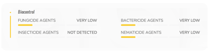 HelpCenter_SectionHealth_BioConrtrol-1