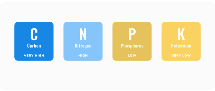 HelpCenter_SectionHealth_NUTRITIONMAJOR-1