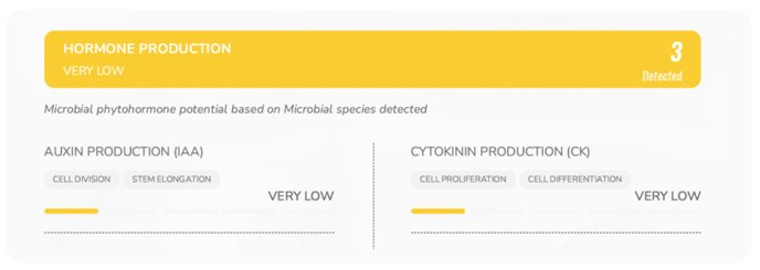 HelpCenter_SectionHealth_hormoneProduction-1