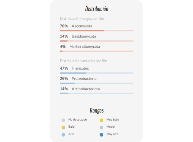 SPA_HC_Distribution